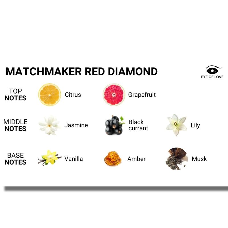 EYE OF LOVE - ΚΕΡΙ ΜΑΣΑΖ MATCHMAKER RED DIAMOND ATTRACT HIM 150 ML