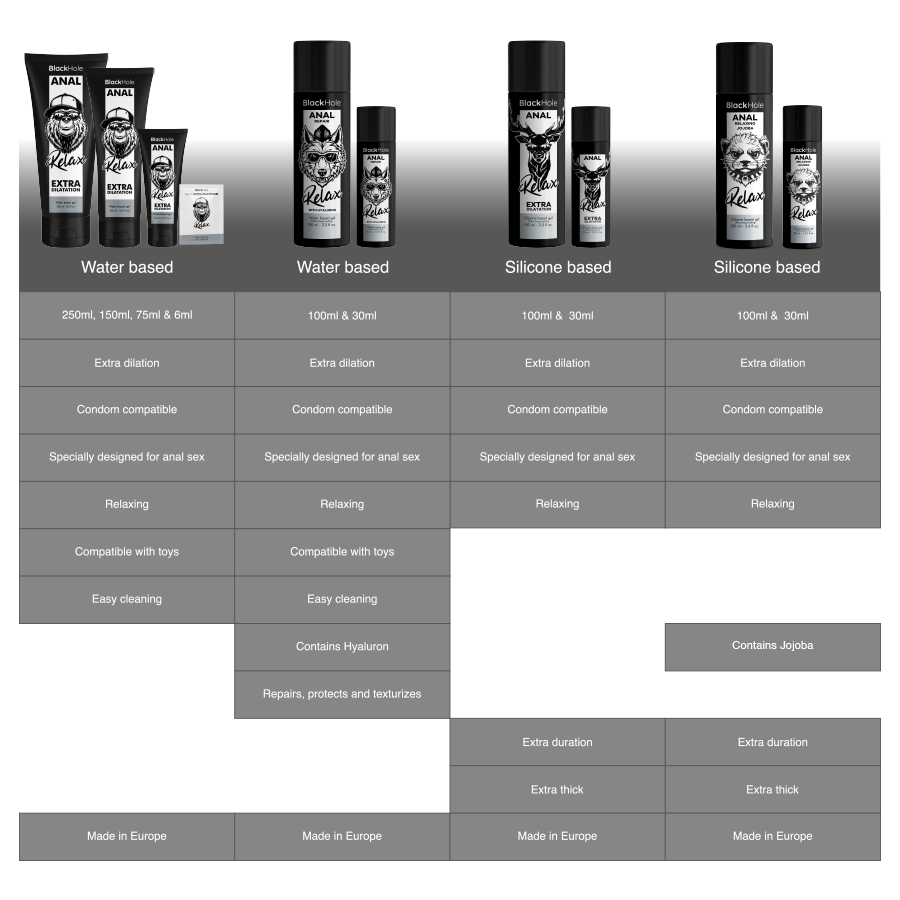 BLACK HOLE - ΒΑΣΗ ΣΙΛΙΚΟΝΗΣ ΓΙΑ ΧΑΛΑΡΩΣΗ ΠΡΩΚΤΟΥ JOJOBA 30 ML